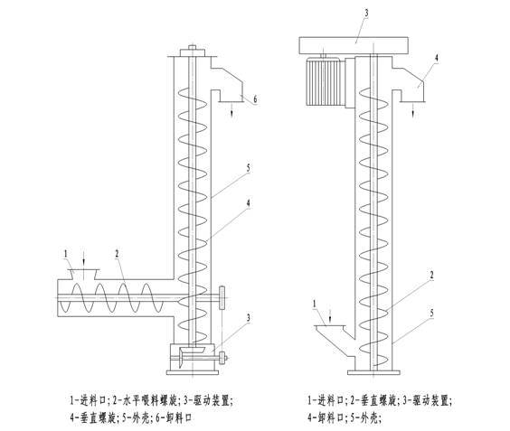 螺旋輸送機示意圖