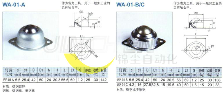 萬向球1